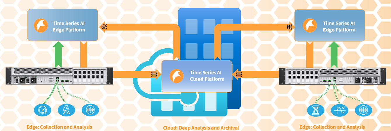 Falkonry Time Series AI Platform